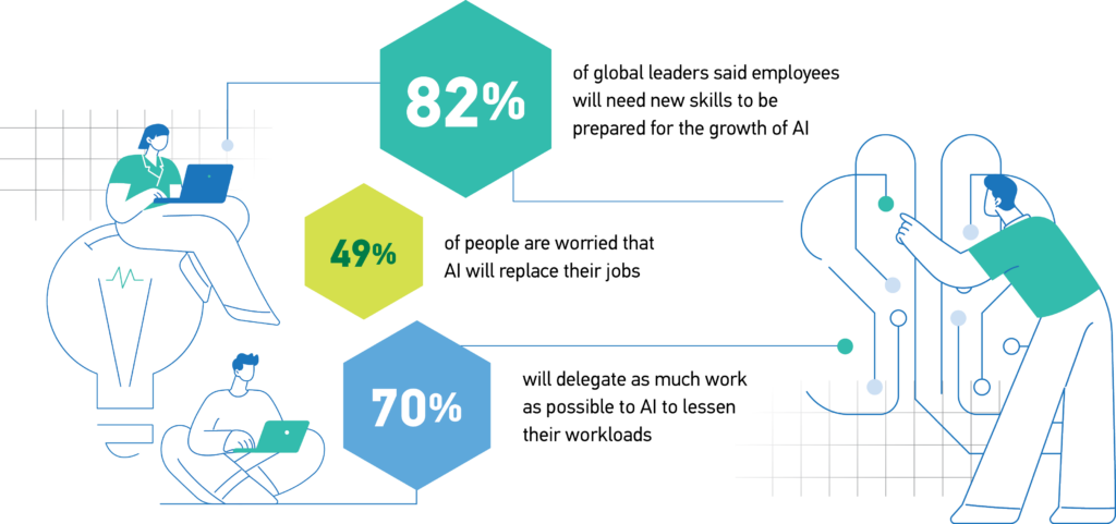 AI Trends and its Impact on the Future of Work – NTU Career Tracks 2026
