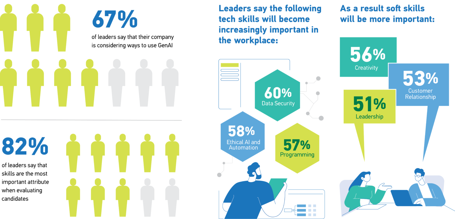 AI Trends and its Impact on the Future of Work – NTU Career Tracks 2026
