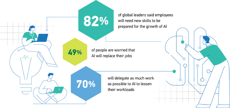 AI Trends and its Impact on the Future of Work – NTU Career Tracks 2026